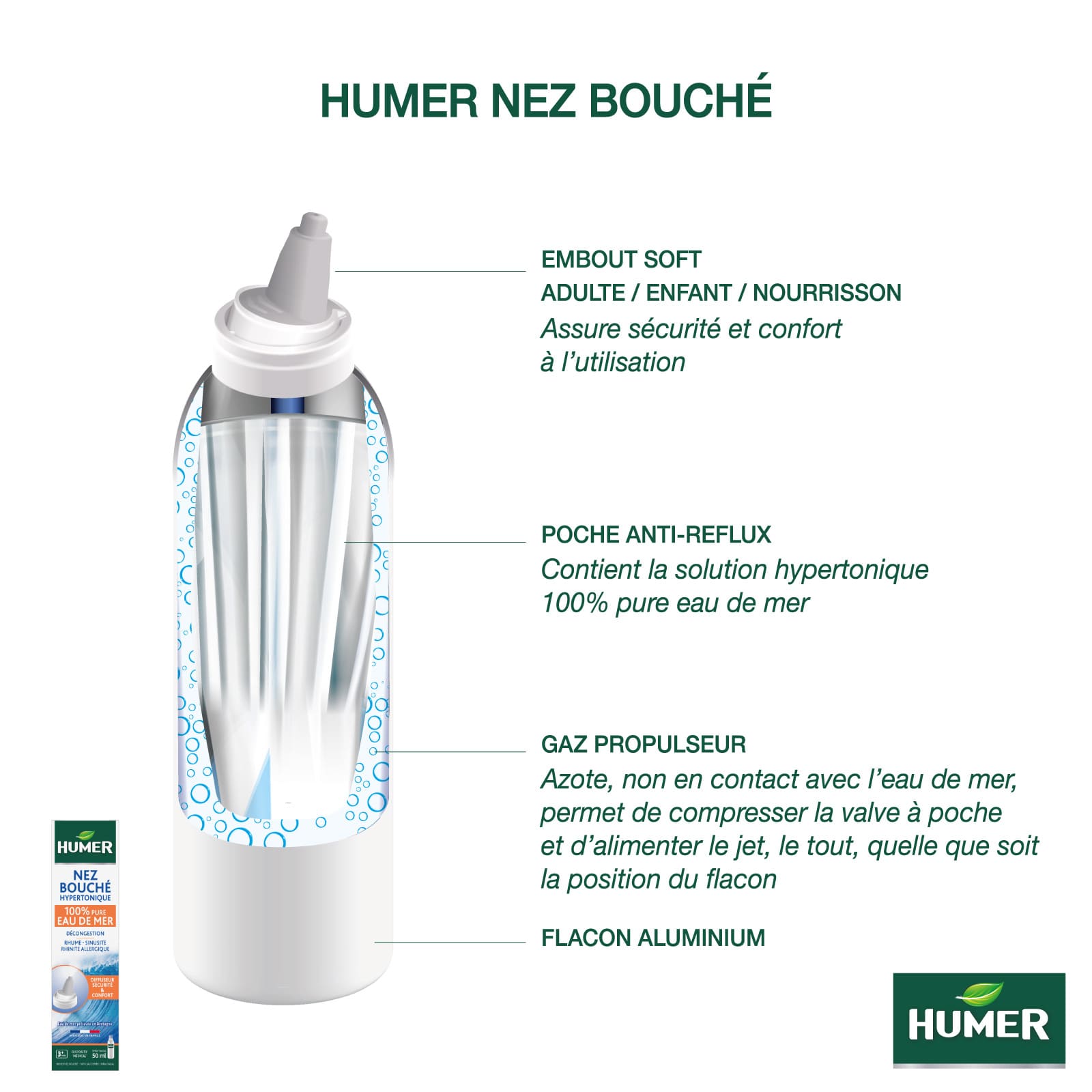 Humer Nez Bouché Solution hypertonique à embout soft